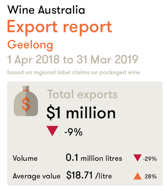 Export reports for Geelong for MAT March 2019